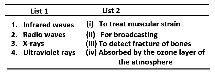 JEE Main 2014 (Offline) Physics - Electromagnetic Waves Question 160 English