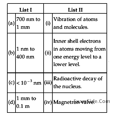 JEE Main 2014 (Online) 9th April Morning Slot Physics - Electromagnetic Waves Question 149 English