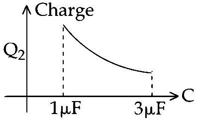 JEE Main 2015 (Offline) Physics - Capacitor Question 159 English Option 2