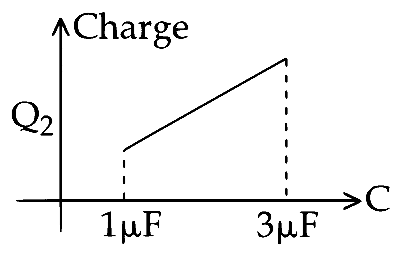 JEE Main 2015 (Offline) Physics - Capacitor Question 159 English Option 3