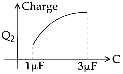 JEE Main 2015 (Offline) Physics - Capacitor Question 159 English Option 4