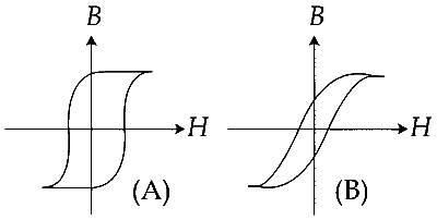 JEE Main 2016 (Offline) Physics - Magnetic Properties of Matter Question 65 English