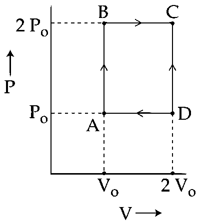 JEE Main 2017 (Online) 8th April Morning Slot Physics - Heat and Thermodynamics Question 414 English