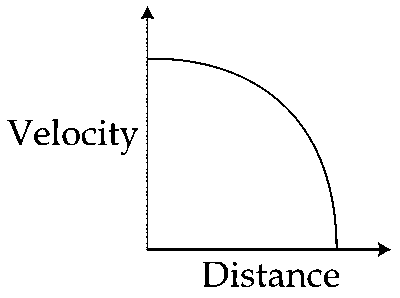JEE Main 2017 (Online) 8th April Morning Slot Physics - Motion in a Straight Line Question 103 English Option 3