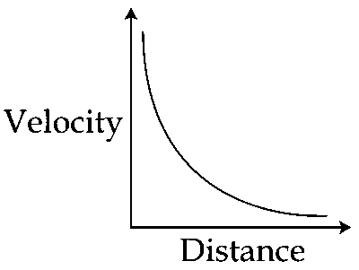 JEE Main 2017 (Online) 8th April Morning Slot Physics - Motion in a Straight Line Question 103 English Option 4