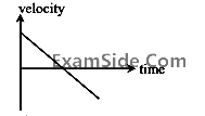 JEE Main 2018 (Offline) Physics - Motion in a Straight Line Question 110 English Option 1