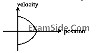 JEE Main 2018 (Offline) Physics - Motion in a Straight Line Question 110 English Option 2