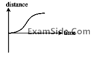 JEE Main 2018 (Offline) Physics - Motion in a Straight Line Question 110 English Option 3