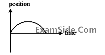 JEE Main 2018 (Offline) Physics - Motion in a Straight Line Question 110 English Option 4