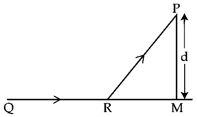 JEE Main 2018 (Online) 15th April Evening Slot Physics - Motion in a Plane Question 84 English