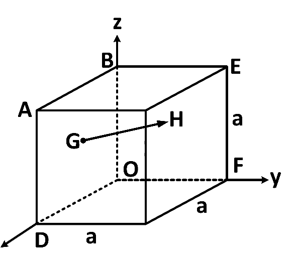 JEE Main 2019 (Online) 10th January Morning Slot Physics - Vector Algebra Question 37 English