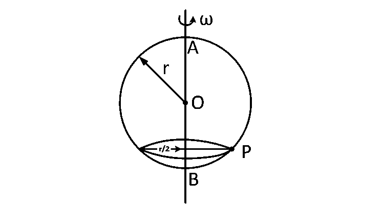 JEE Main 2019 (Online) 12th April Evening Slot Physics - Circular Motion Question 66 English