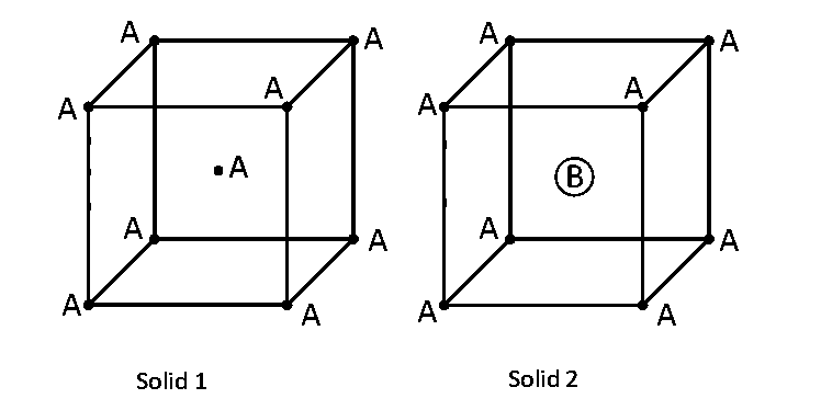 JEE Main 2019 (Online) 8th April Evening Slot Chemistry - Solid State Question 44 English