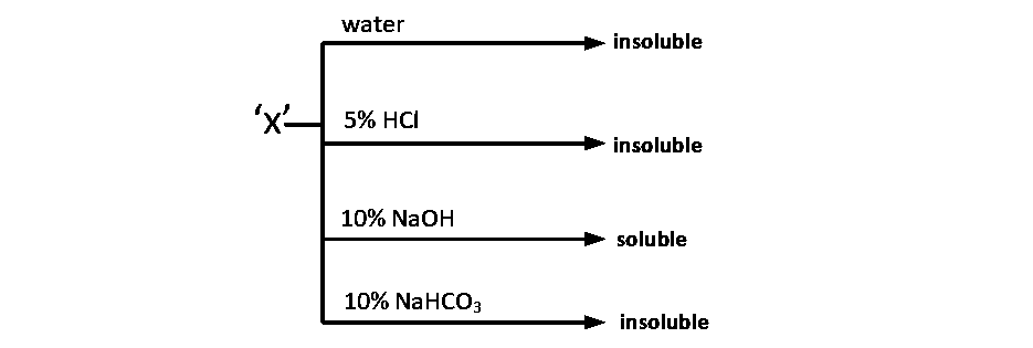 JEE Main 2019 (Online) 8th April Morning Slot Chemistry - Practical Organic Chemistry Question 102 English