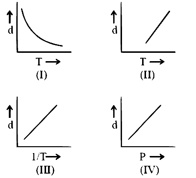 JEE Main 2020 (Online) 2nd September Morning Slot Chemistry - Gaseous State Question 38 English