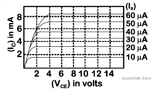 JEE Main 2020 (Online) 6th September Evening Slot Physics - Semiconductor Question 160 English