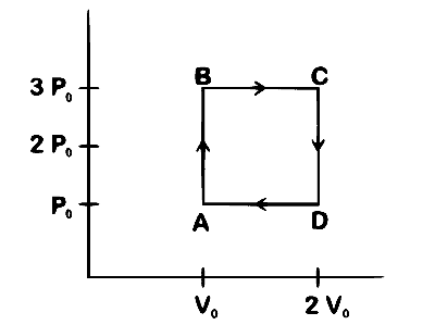 JEE Main 2020 (Online) 6th September Evening Slot Physics - Heat and Thermodynamics Question 316 English