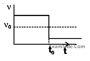 JEE Main 2020 (Online) 6th September Morning Slot Physics - Waves Question 84 English Option 1