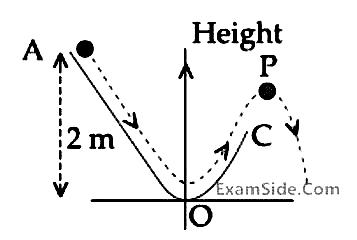 JEE Main 2020 (Online) 7th January Morning Slot Physics - Work Power & Energy Question 112 English