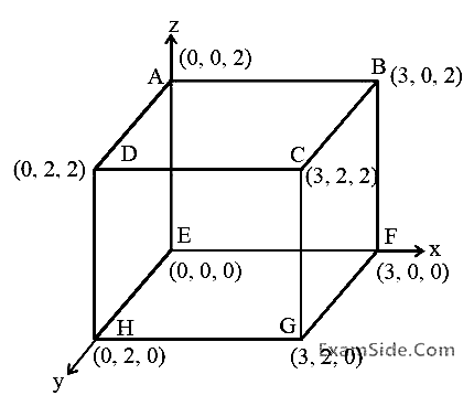 JEE Main 2020 (Online) 9th January Evening Slot Physics - Electrostatics Question 202 English