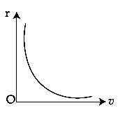 JEE Main 2021 (Online) 18th March Evening Shift Physics - Circular Motion Question 57 English Option 2