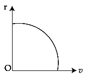 JEE Main 2021 (Online) 18th March Evening Shift Physics - Circular Motion Question 57 English Option 4