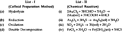 JEE Main 2021 (Online) 1st September Evening Shift Chemistry - Surface Chemistry Question 46 English