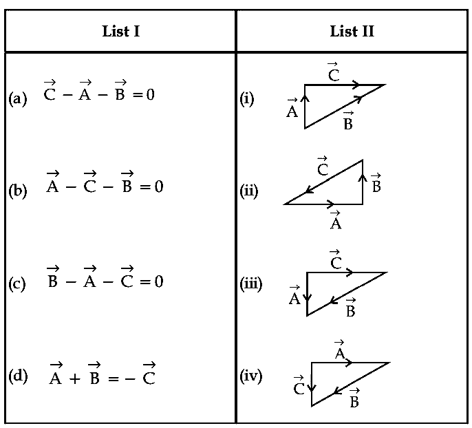 JEE Main 2021 (Online) 25th July Morning Shift Physics - Vector Algebra Question 27 English
