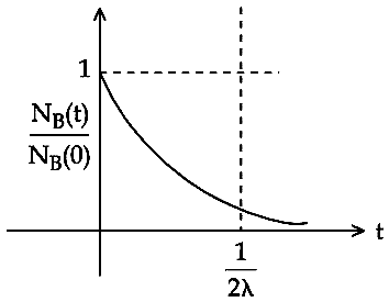 JEE Main 2021 (Online) 26th August Evening Shift Physics - Atoms and Nuclei Question 170 English Option 1