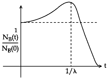 JEE Main 2021 (Online) 26th August Evening Shift Physics - Atoms and Nuclei Question 170 English Option 2