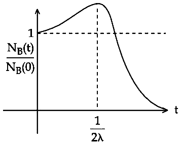 JEE Main 2021 (Online) 26th August Evening Shift Physics - Atoms and Nuclei Question 170 English Option 3