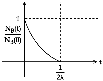 JEE Main 2021 (Online) 26th August Evening Shift Physics - Atoms and Nuclei Question 170 English Option 4