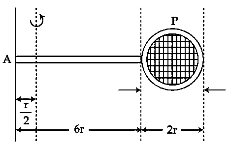 JEE Main 2021 (Online) 26th August Morning Shift Physics - Rotational Motion Question 127 English
