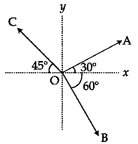 JEE Main 2021 (Online) 26th August Morning Shift Physics - Vector Algebra Question 24 English
