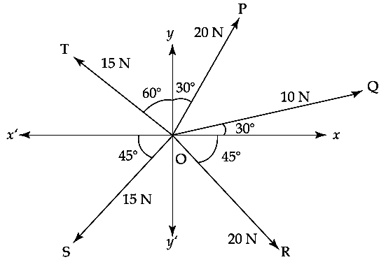 JEE Main 2021 (Online) 27th August Morning Shift Physics - Vector Algebra Question 22 English