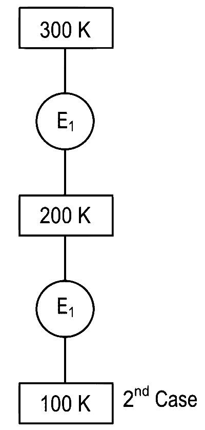JEE Main 2022 (Online) 27th July Evening Shift Physics - Heat and Thermodynamics Question 195 English