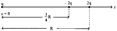 JEE Main 2023 (Online) 13th April Evening Shift Physics - Electrostatics Question 110 English