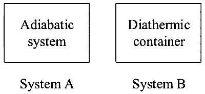 JEE Main 2023 (Online) 13th April Evening Shift Chemistry - Thermodynamics Question 87 English