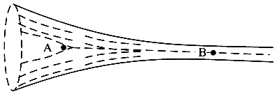 JEE Main 2023 (Online) 13th April Morning Shift Physics - Properties of Matter Question 128 English
