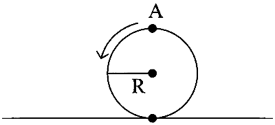 JEE Main 2023 (Online) 13th April Morning Shift Physics - Rotational Motion Question 83 English