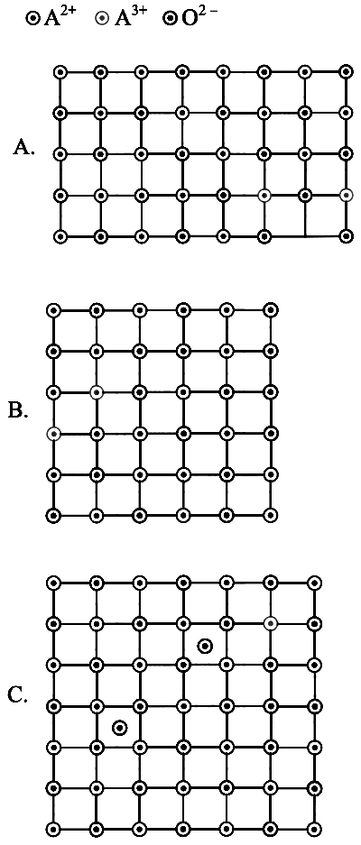 JEE Main 2023 (Online) 1st February Morning Shift Chemistry - Solid State Question 10 English