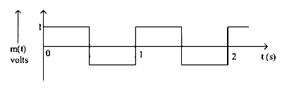 JEE Main 2023 (Online) 24th January Morning Shift Physics - Communication Systems Question 13 English