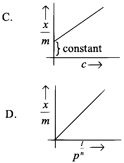 JEE Main 2023 (Online) 8th April Morning Shift Chemistry - Surface Chemistry Question 5 English 2