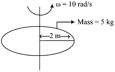 JEE Main 2024 (Online) 30th January Morning Shift Physics - Rotational Motion Question 61 English