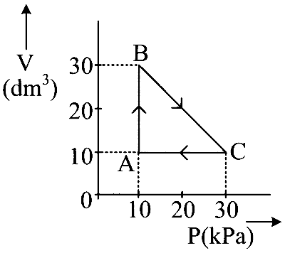 JEE Main 2024 (Online) 30th January Morning Shift Chemistry - Thermodynamics Question 66 English