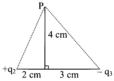 JEE Main 2024 (Online) 8th April Evening Shift Physics - Electrostatics Question 72 English