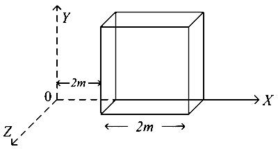 JEE Main 2024 (Online) 9th April Evening Shift Physics - Electrostatics Question 77 English