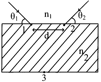 JEE Main 2025 (Online) 29th January Morning Shift Physics - Geometrical Optics Question 72 English