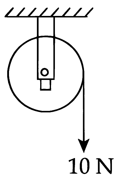 JEE Main 2025 (Online) 2nd April Evening Shift Physics - Rotational Motion Question 34 English