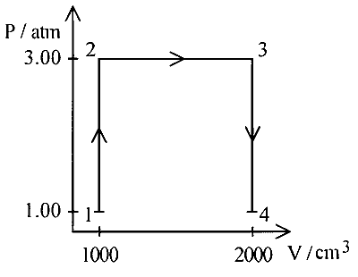 JEE Main 2025 (Online) 3rd April Evening Shift Chemistry - Thermodynamics Question 25 English